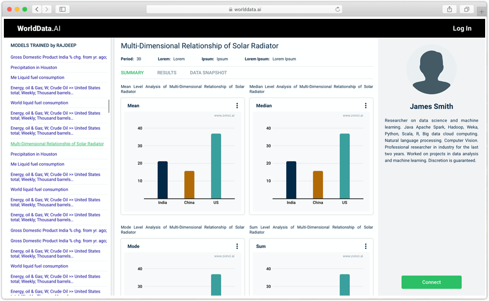 WorldData AI models